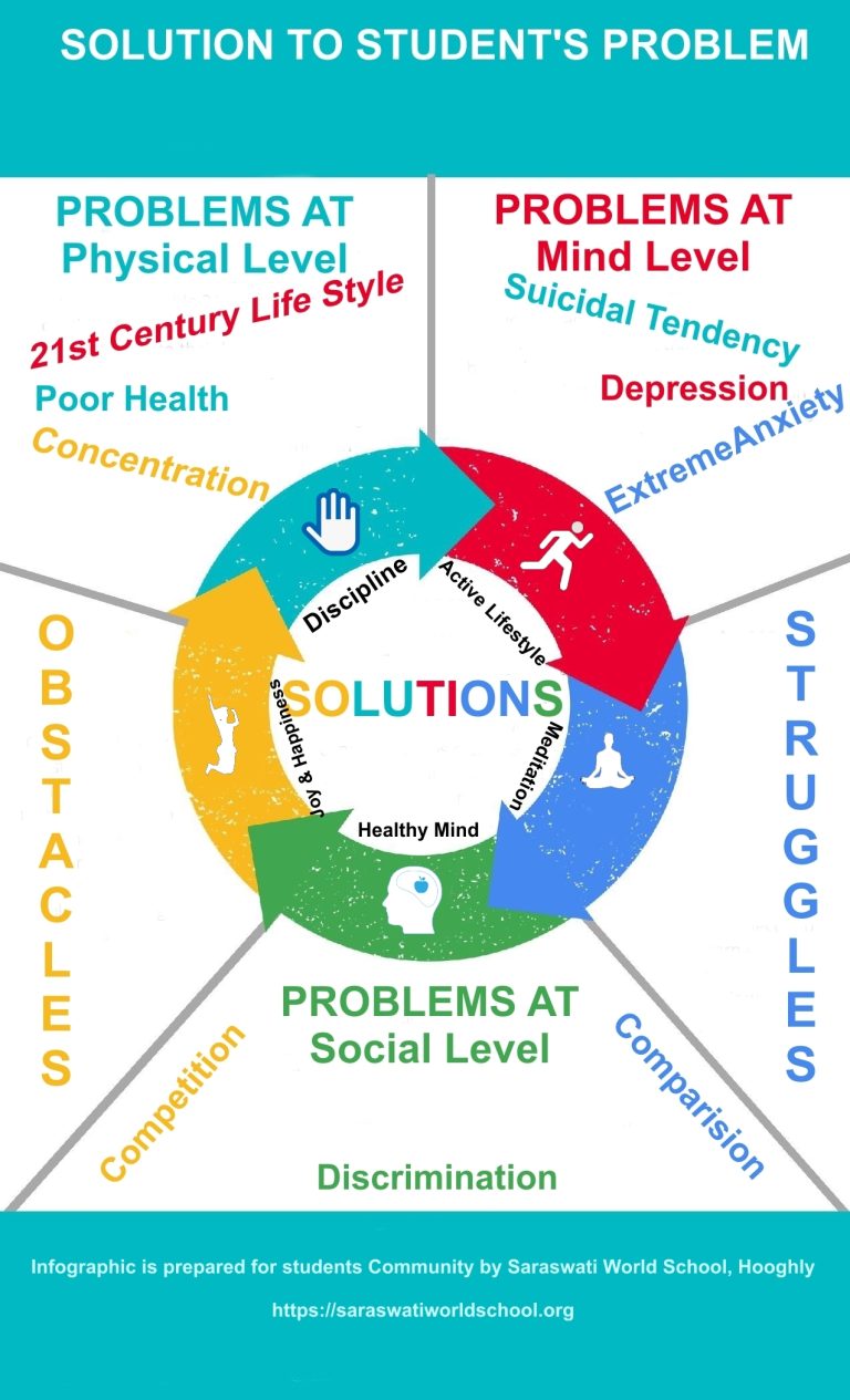 Way Out to Student Problems.... - Education Charter International